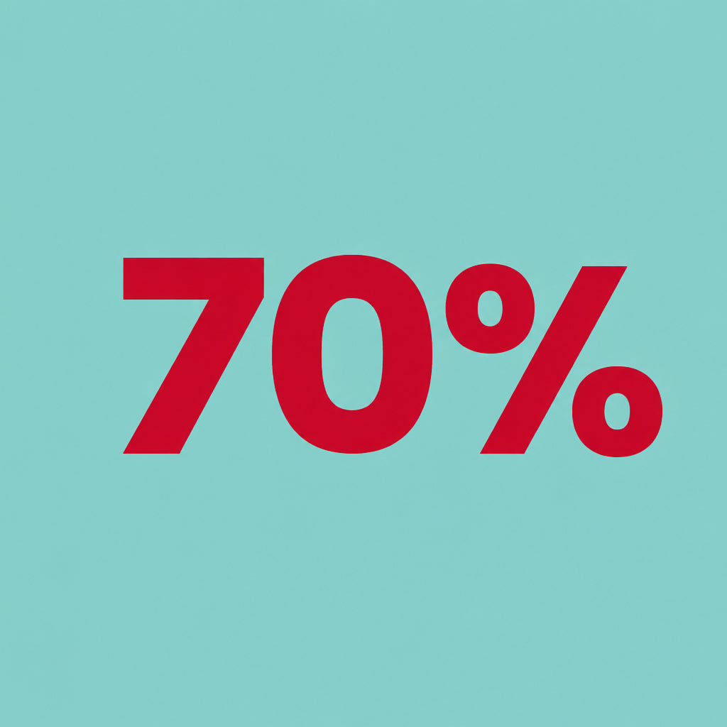 A bold red '70%' text graphic centered on a solid light aqua background.